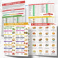 🎉2025 New Arrival 49% OFF🥗Set of 2 Fodmap Chart📘IBS Symptom Relief Food List