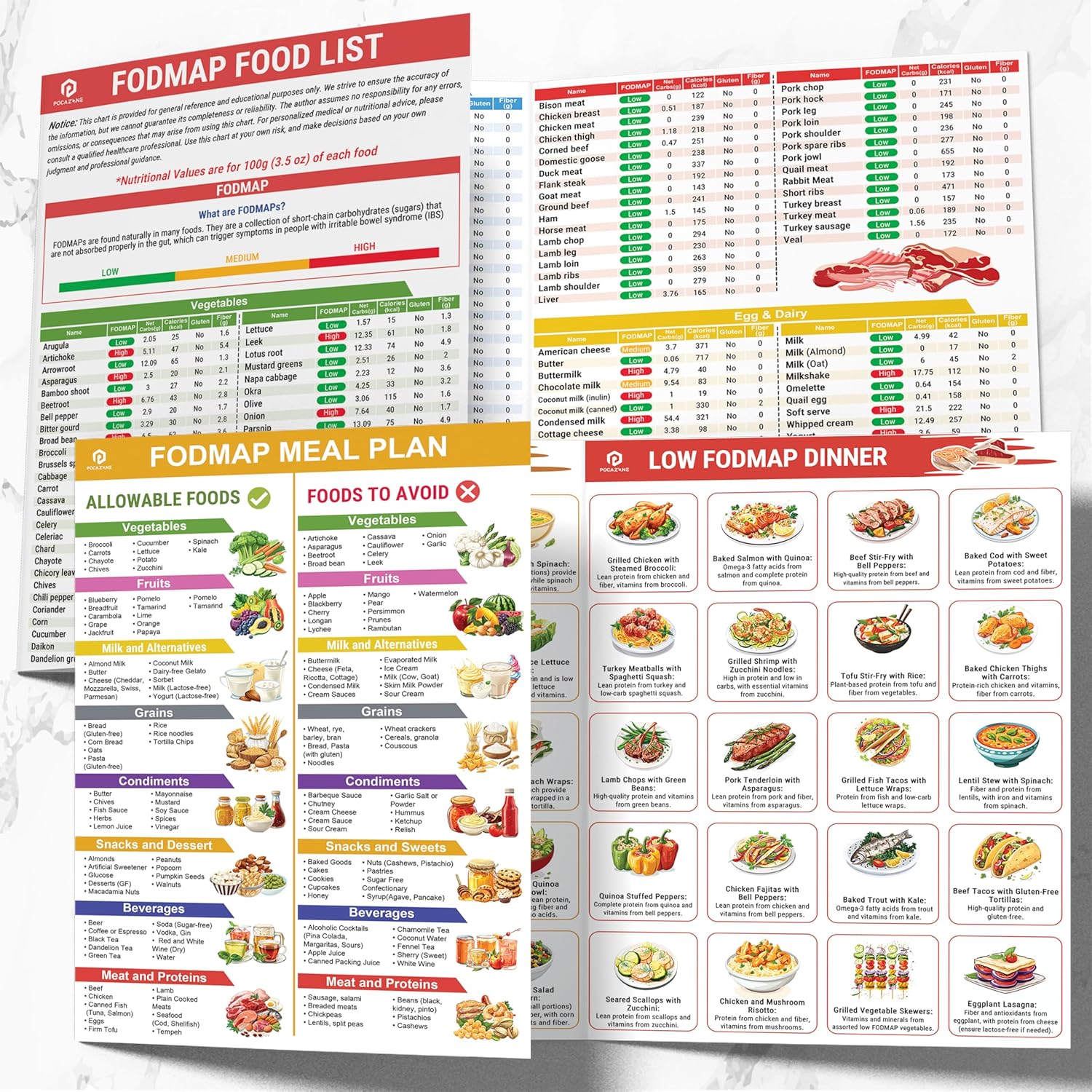 🎉2025 New Arrival 49% OFF🥗Set of 2 Fodmap Chart📘IBS Symptom Relief Food List
