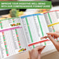 🎉2025 New Arrival 49% OFF🥗Set of 2 Fodmap Chart📘IBS Symptom Relief Food List