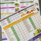 🎉2025 New Arrival 49% OFF🥗Set of 2 Fodmap Chart📘IBS Symptom Relief Food List