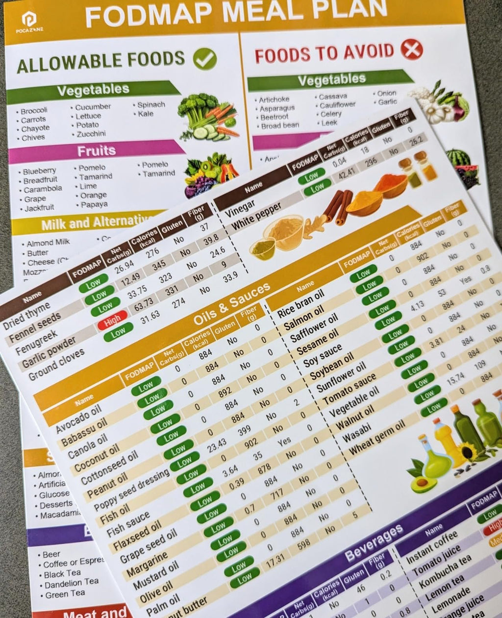 🎉2025 New Arrival 49% OFF🥗Set of 2 Fodmap Chart📘IBS Symptom Relief Food List