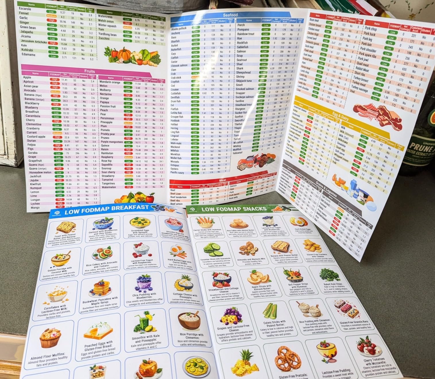 🎉2025 New Arrival 49% OFF🥗Set of 2 Fodmap Chart📘IBS Symptom Relief Food List