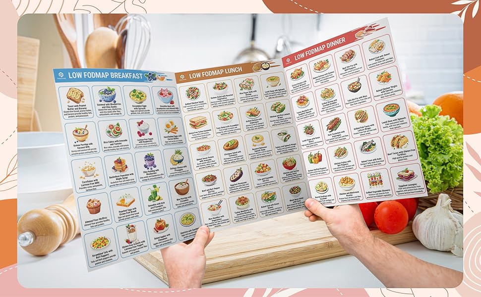 🎉2025 New Arrival 49% OFF🥗Set of 2 Fodmap Chart📘IBS Symptom Relief Food List
